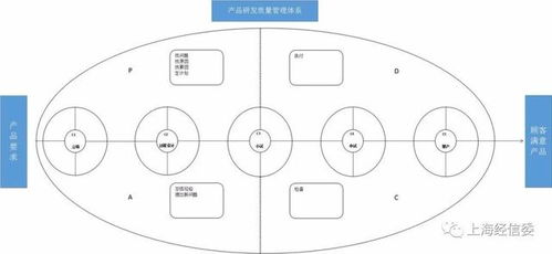 從無到有 新子元科技運(yùn)用PDCA循環(huán)管理實(shí)現(xiàn)國內(nèi)EPP技術(shù)突破的創(chuàng)新實(shí)踐